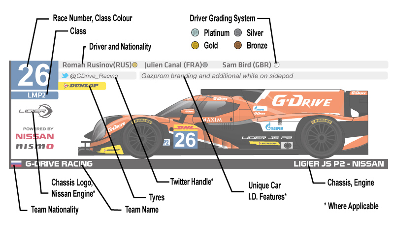 Spotter Guide - FIA World Endurance Championship - 6hours of